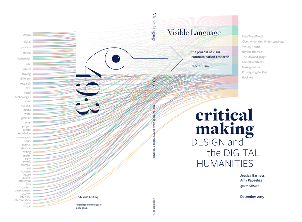Цифровые Гуманитарные науки. Journal Design. The language of criticism. Human journals