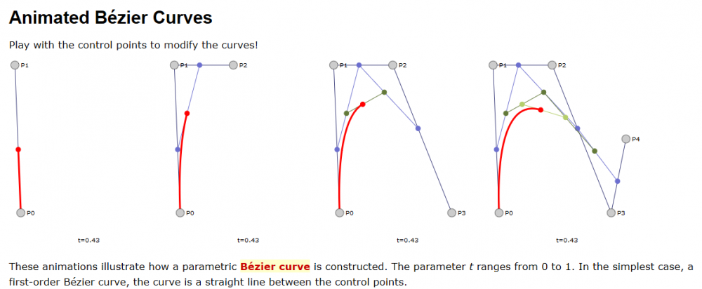 Animated Bézier Curves - Online Typography Resources 