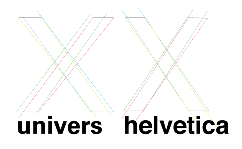 Helvetica-to-Univer-Comparison.gif