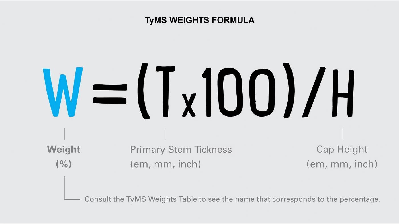 TyMS Formula.jpg